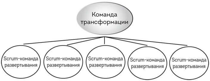 Софт за 30 дней. Как Scrum делает невозможное возможным Софт за 30 дней. Как Scrum делает невозможное возможным