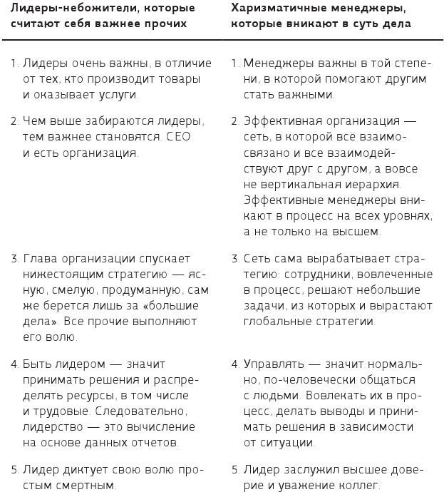 42 истории для менеджера, или Сказки на ночь от Генри Минцберга 42 истории для менеджера, или Сказки на ночь от Генри Минцберга