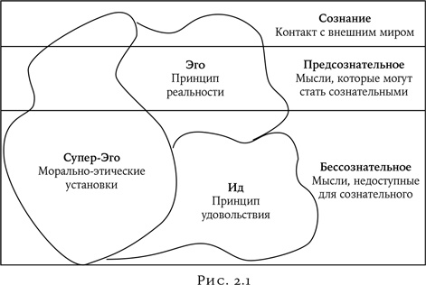 Психология в кино Психология в кино