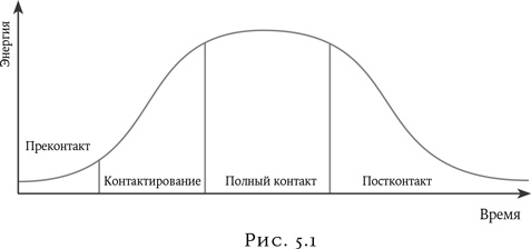 Психология в кино