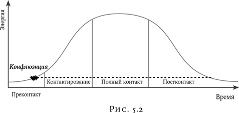 Психология в кино