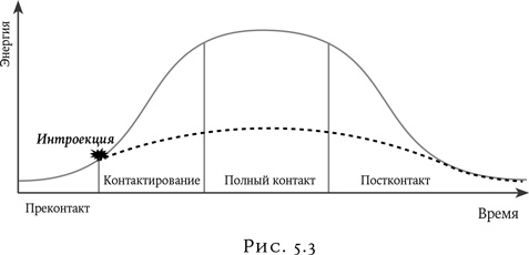 Психология в кино Психология в кино