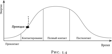 Психология в кино Психология в кино