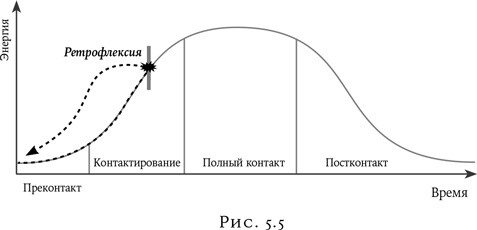Психология в кино Психология в кино