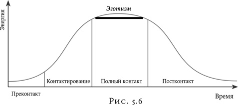 Психология в кино Психология в кино