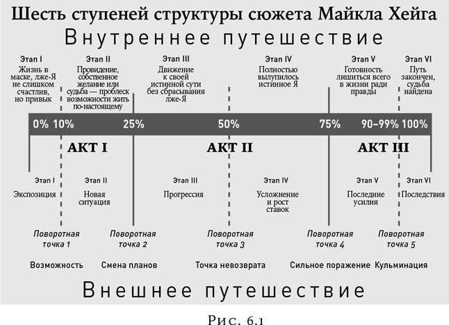 Психология в кино