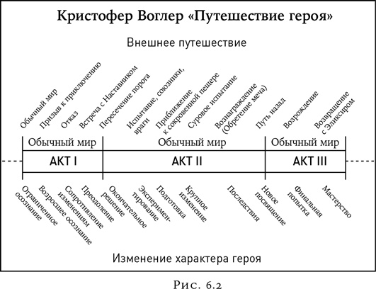Психология в кино