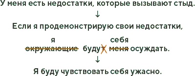 Красота без прикрас