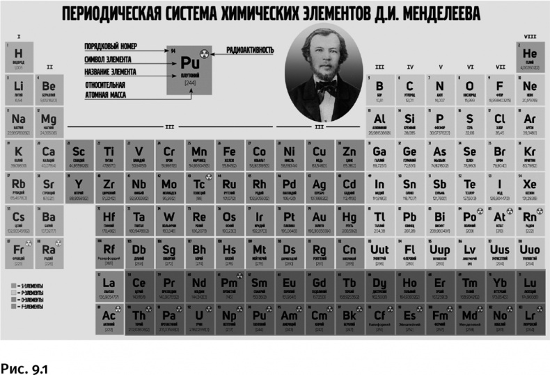 Карнавал молекул Карнавал молекул