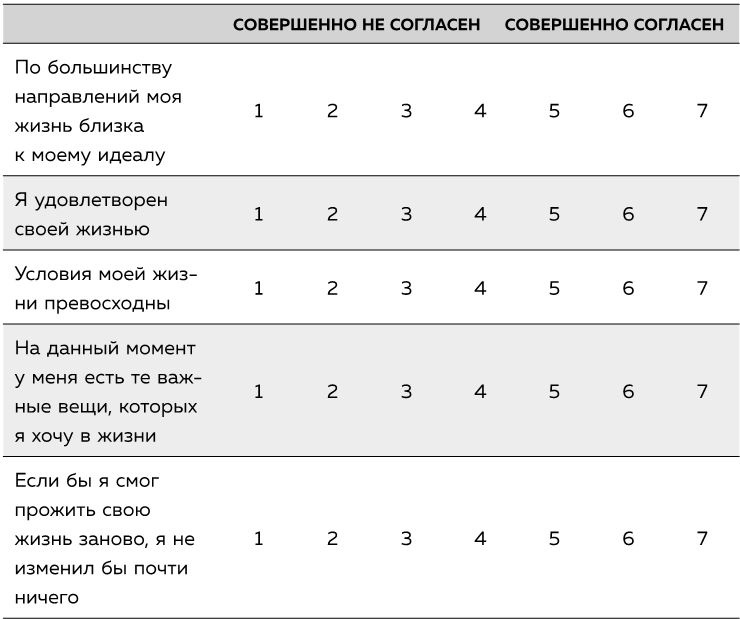 Если ты такой умный, почему несчастный Если ты такой умный, почему несчастный