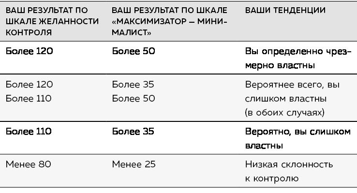Если ты такой умный, почему несчастный Если ты такой умный, почему несчастный