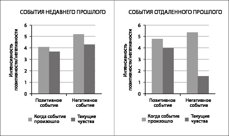 Если ты такой умный, почему несчастный Если ты такой умный, почему несчастный