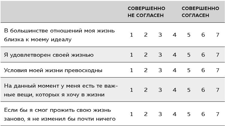 Если ты такой умный, почему несчастный Если ты такой умный, почему несчастный