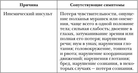 Не дай голове расколоться! Не дай голове расколоться!