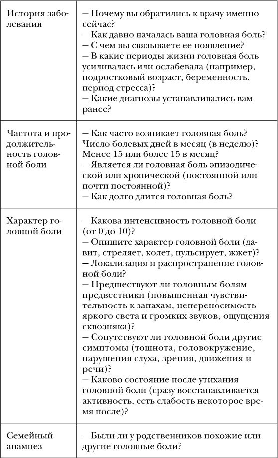 Не дай голове расколоться!