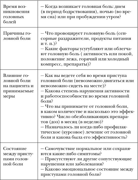 Не дай голове расколоться!