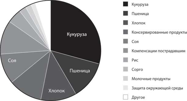 Код ожирения