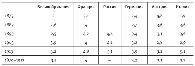Горечь войны Горечь войны