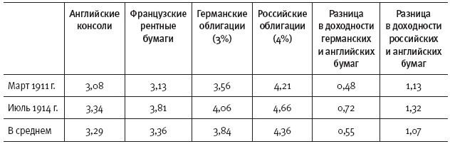 Горечь войны Горечь войны