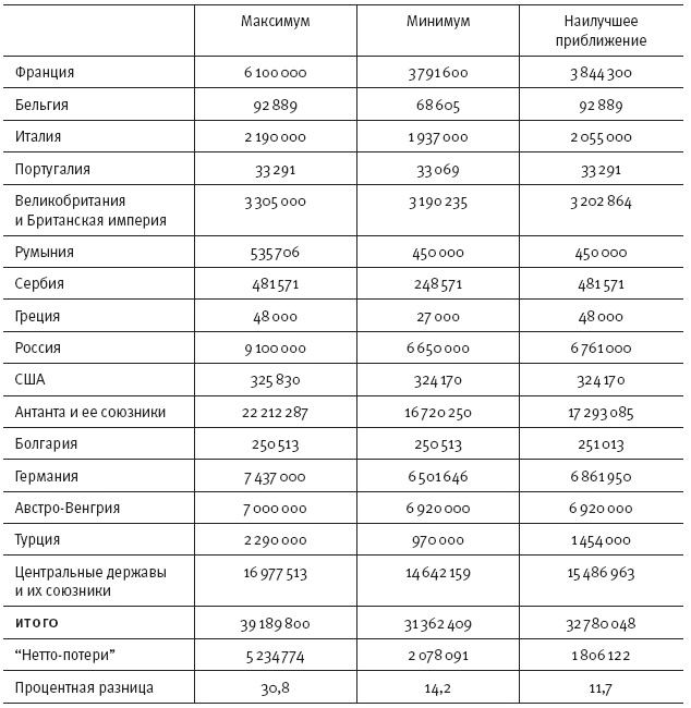 Горечь войны Горечь войны
