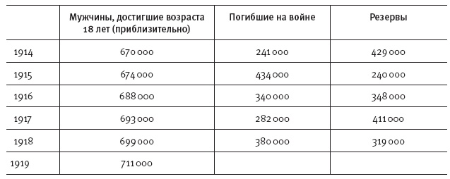 Горечь войны Горечь войны