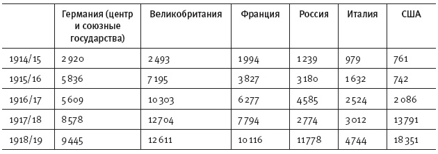 Горечь войны Горечь войны