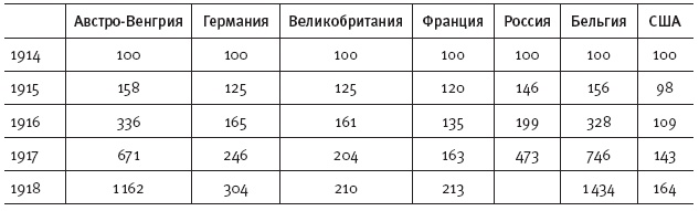 Горечь войны Горечь войны
