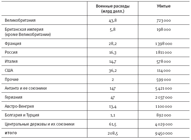 Горечь войны Горечь войны