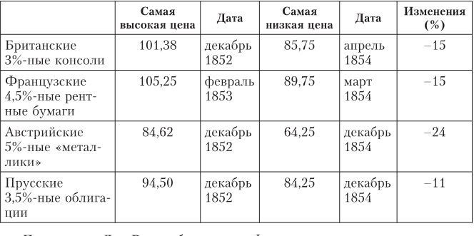 Дом Ротшильдов. Мировые банкиры, 1849–1999 Дом Ротшильдов. Мировые банкиры, 1849–1999