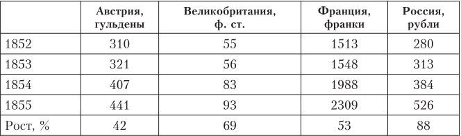 Дом Ротшильдов. Мировые банкиры, 1849–1999 Дом Ротшильдов. Мировые банкиры, 1849–1999