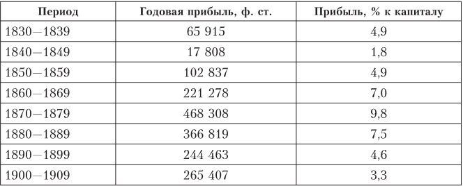Дом Ротшильдов. Мировые банкиры, 1849–1999 Дом Ротшильдов. Мировые банкиры, 1849–1999