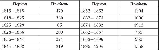 Дом Ротшильдов. Мировые банкиры, 1849–1999 Дом Ротшильдов. Мировые банкиры, 1849–1999