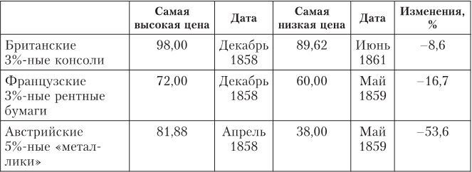 Дом Ротшильдов. Мировые банкиры, 1849–1999 Дом Ротшильдов. Мировые банкиры, 1849–1999