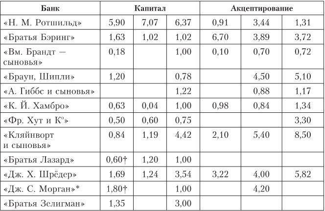 Дом Ротшильдов. Мировые банкиры, 1849–1999 Дом Ротшильдов. Мировые банкиры, 1849–1999