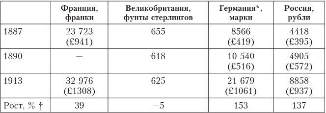 Дом Ротшильдов. Мировые банкиры, 1849–1999 Дом Ротшильдов. Мировые банкиры, 1849–1999