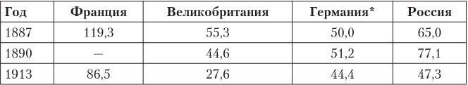 Дом Ротшильдов. Мировые банкиры, 1849–1999 Дом Ротшильдов. Мировые банкиры, 1849–1999