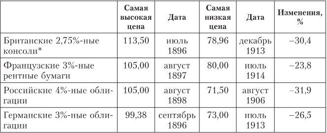Дом Ротшильдов. Мировые банкиры, 1849–1999 Дом Ротшильдов. Мировые банкиры, 1849–1999