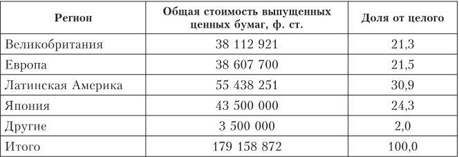 Дом Ротшильдов. Мировые банкиры, 1849–1999 Дом Ротшильдов. Мировые банкиры, 1849–1999