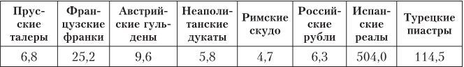 Дом Ротшильдов. Мировые банкиры, 1849–1999 Дом Ротшильдов. Мировые банкиры, 1849–1999