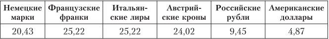 Дом Ротшильдов. Мировые банкиры, 1849–1999 Дом Ротшильдов. Мировые банкиры, 1849–1999