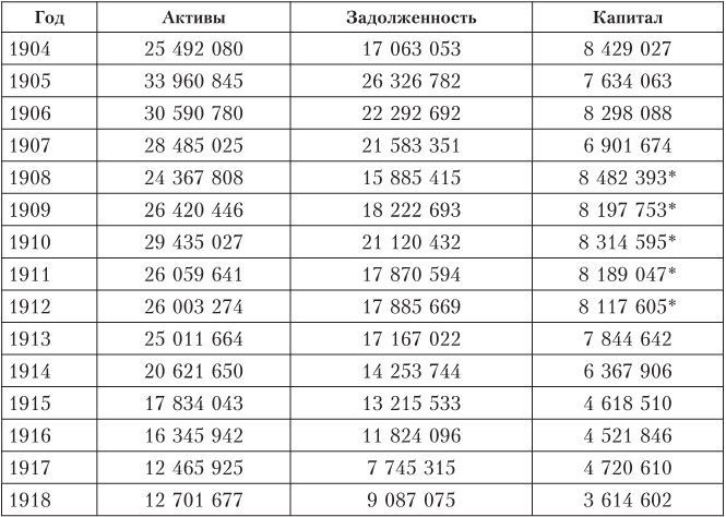 Дом Ротшильдов. Мировые банкиры, 1849–1999 Дом Ротшильдов. Мировые банкиры, 1849–1999