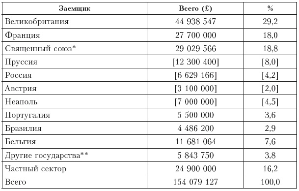 Дом Ротшильдов. Пророки денег, 1798–1848