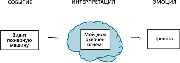 Перенастройте свой встревоженный мозг Перенастройте свой встревоженный мозг