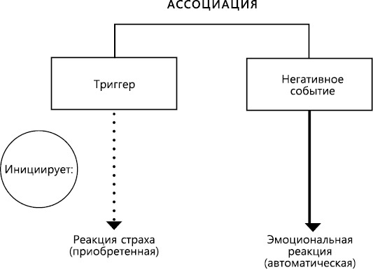 Перенастройте свой встревоженный мозг Перенастройте свой встревоженный мозг