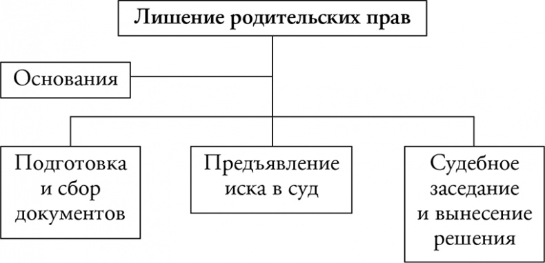 Адвокат для дилетантов Адвокат для дилетантов