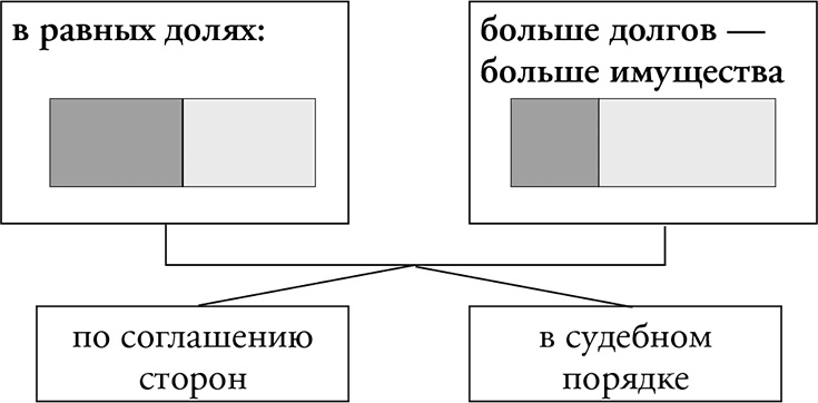 Адвокат для дилетантов