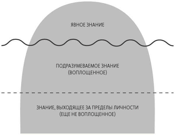Теория U