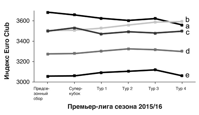 Футболоматика