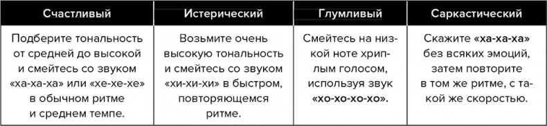 Голос