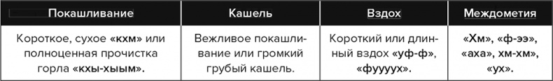 Голос